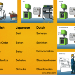 5S Examples to Enhance Workplace Efficiency 5s examples to enhance workplace efficiency