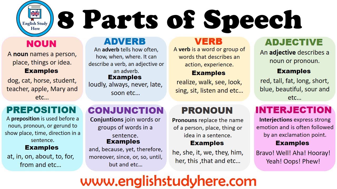 8 parts of speech meanings and examples