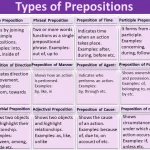 8 types of prepositions with examples for clarity