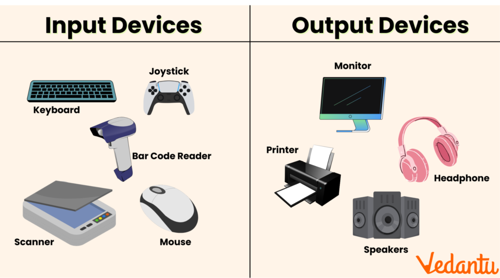 a microphone trackball and speakers key input output examples