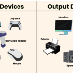 a microphone trackball and speakers key input output examples