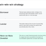 a mortgage and the associated mortgage note key examples