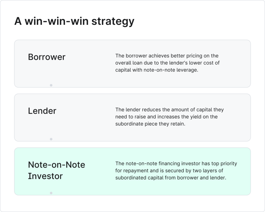 a mortgage and the associated mortgage note key examples