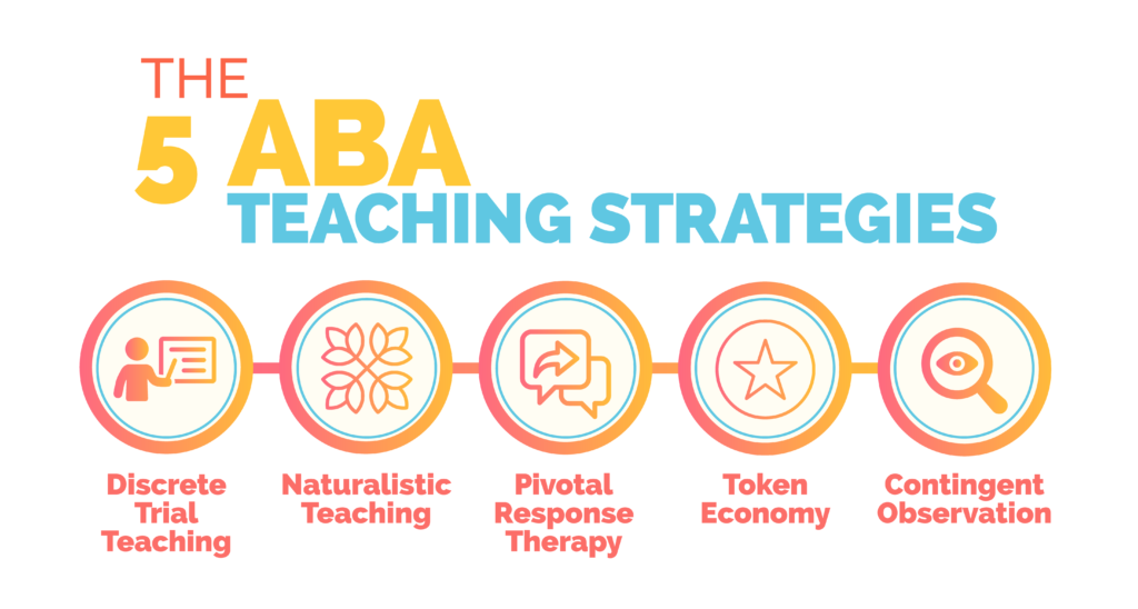 aba strategies in the classroom real world examples