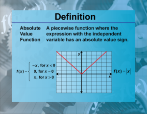 Absolute Value Function Through Practical Examples