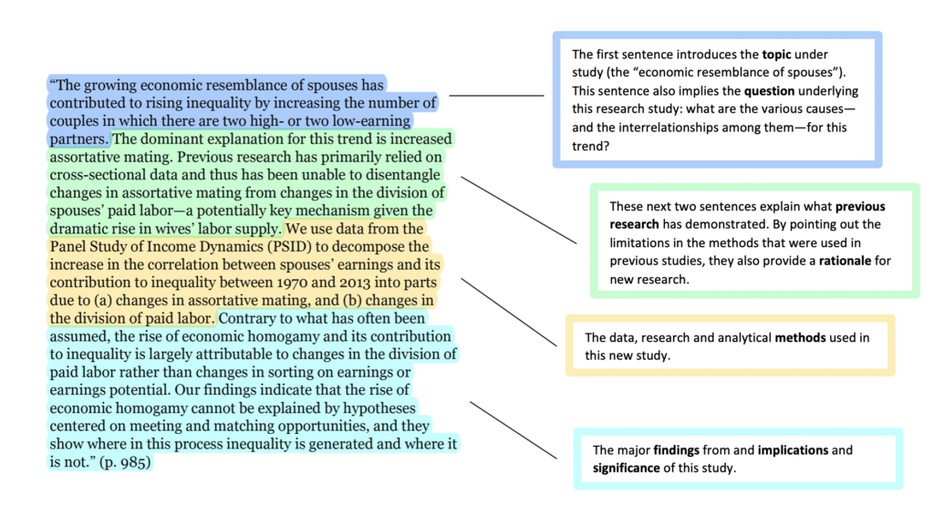 abstract examples across various fields 1
