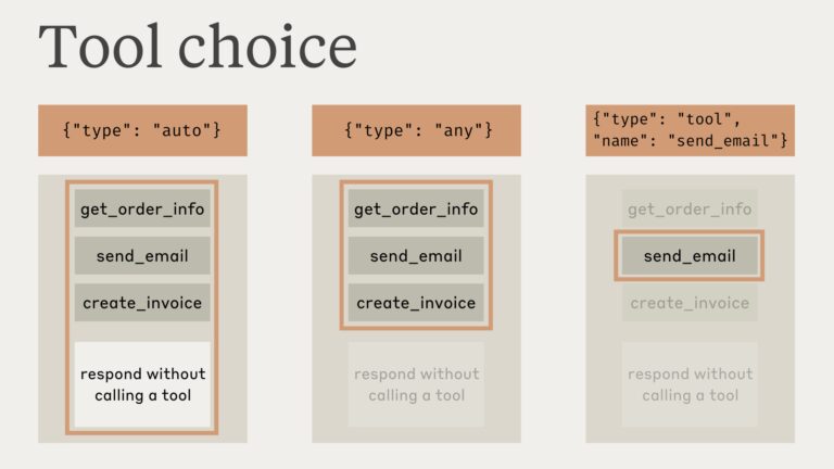 Accessing a One Tool Example: Easy Steps for Users
