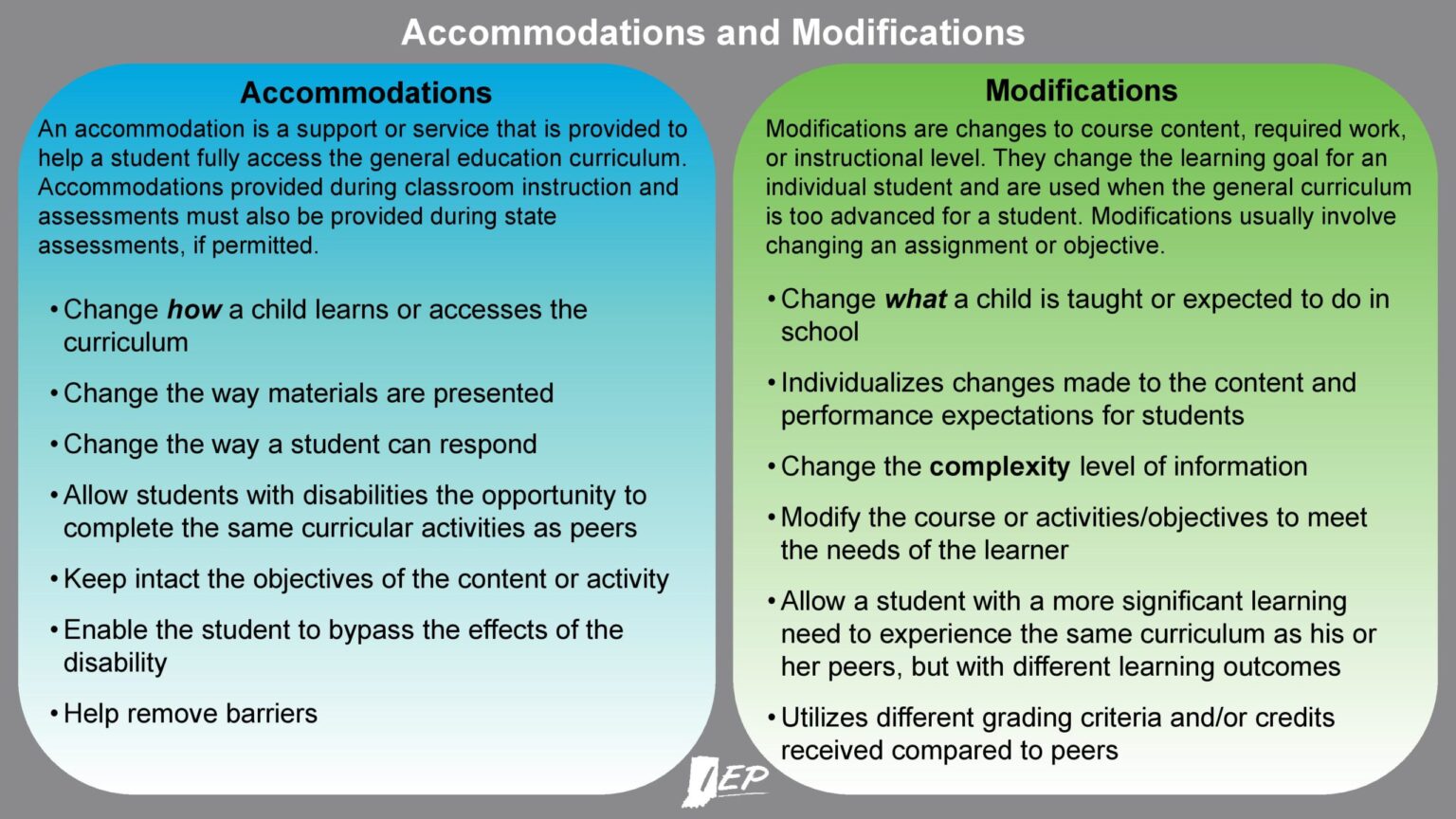 Accommodation and Modification Examples for All Learners