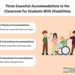 Accommodations Examples for Inclusive Environments accommodations examples for inclusive environments 1