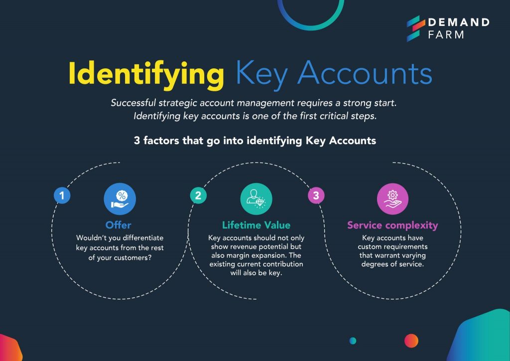 account manager goals key examples to achieve success