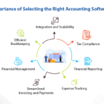 accounting applications for efficient financial management