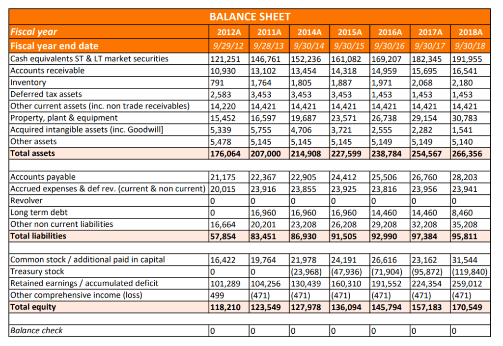 accounting estimates examples to understand impact