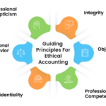 Accounting Ethics Examples and Their Impact accounting ethics examples and their impact