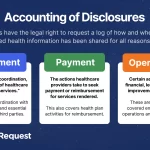 Accounting of Disclosures Examples Explained accounting of disclosures examples explained