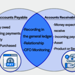 Accounts Receivable and Accounts Payable Examples accounts receivable and accounts payable examples