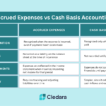 Accruals Examples for Better Financial Reporting accruals examples for better financial reporting