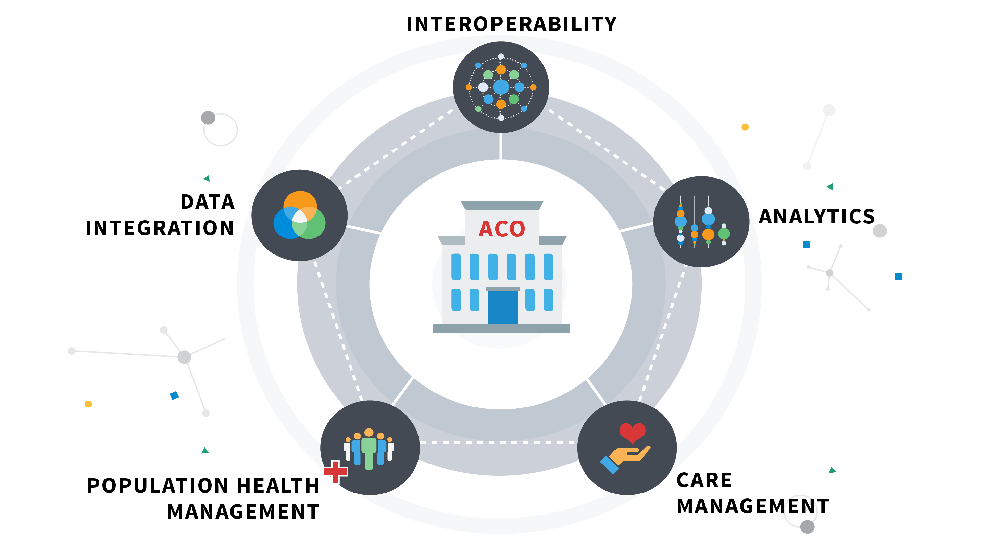 aco examples transforming healthcare delivery