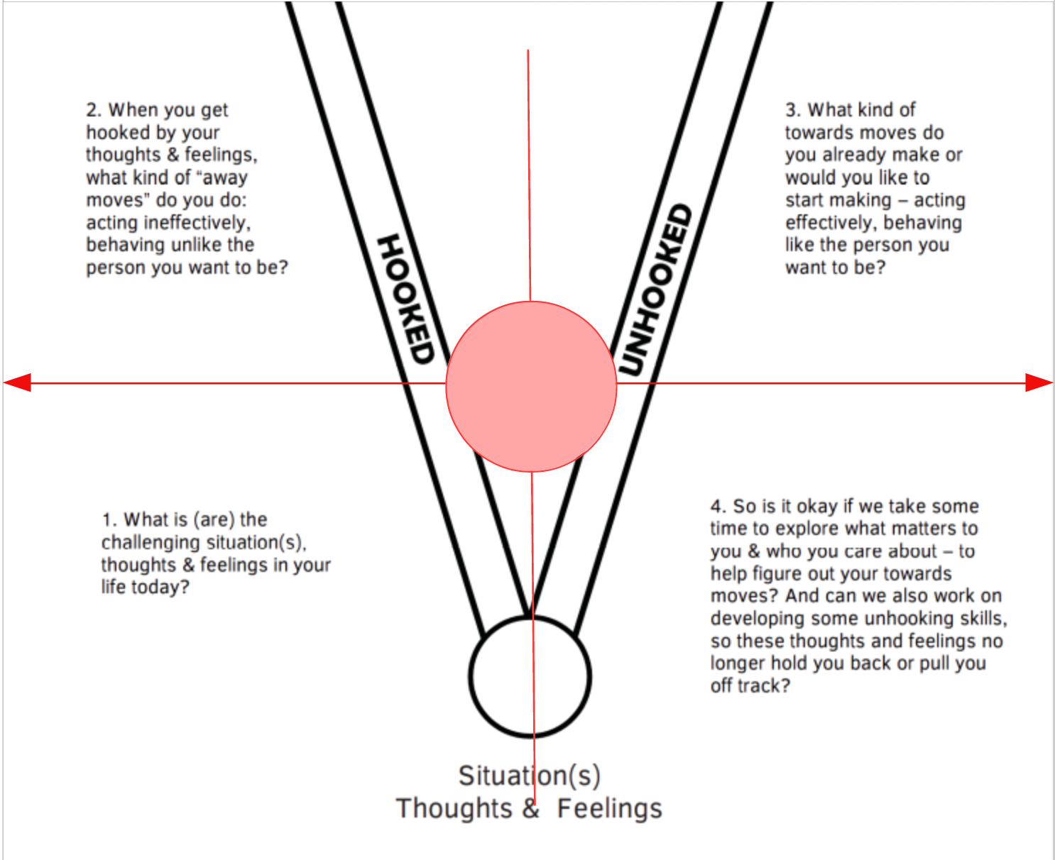 act meaning examples and contexts explained