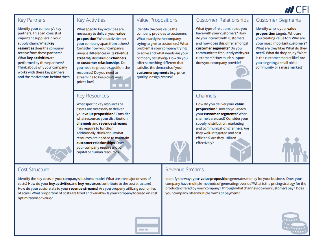 activities in the business model canvas essential examples