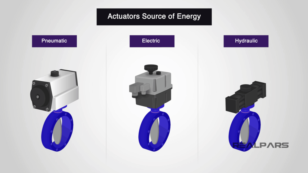 actuator examples in technology and industry