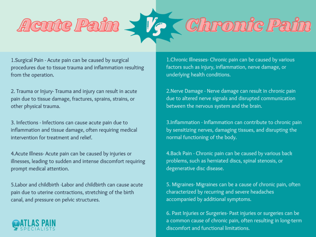 acute vs chronic sports injuries key differences