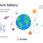 ad populum fallacy examples in everyday life