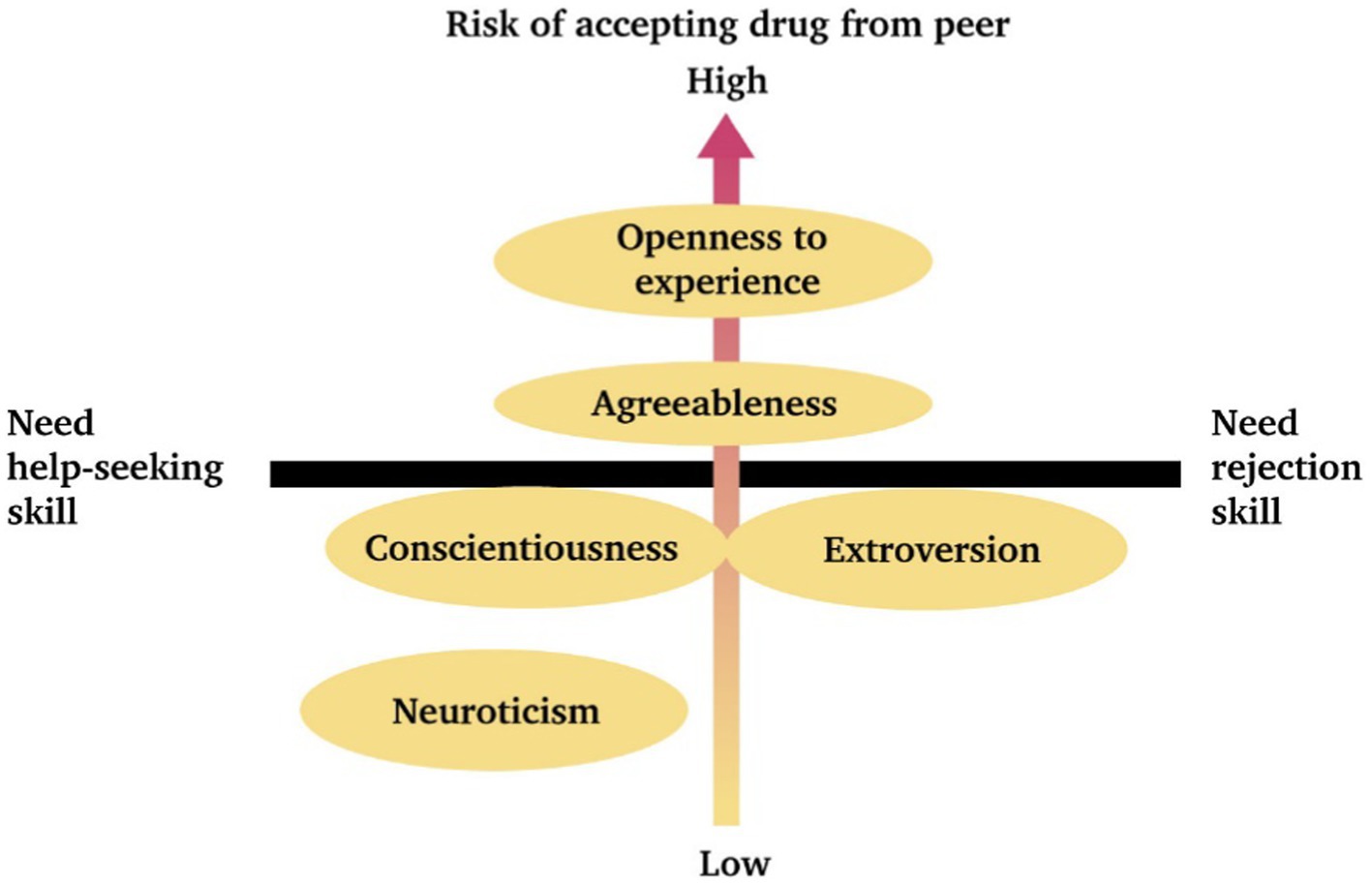 addictions and repetitive actions in allports theory
