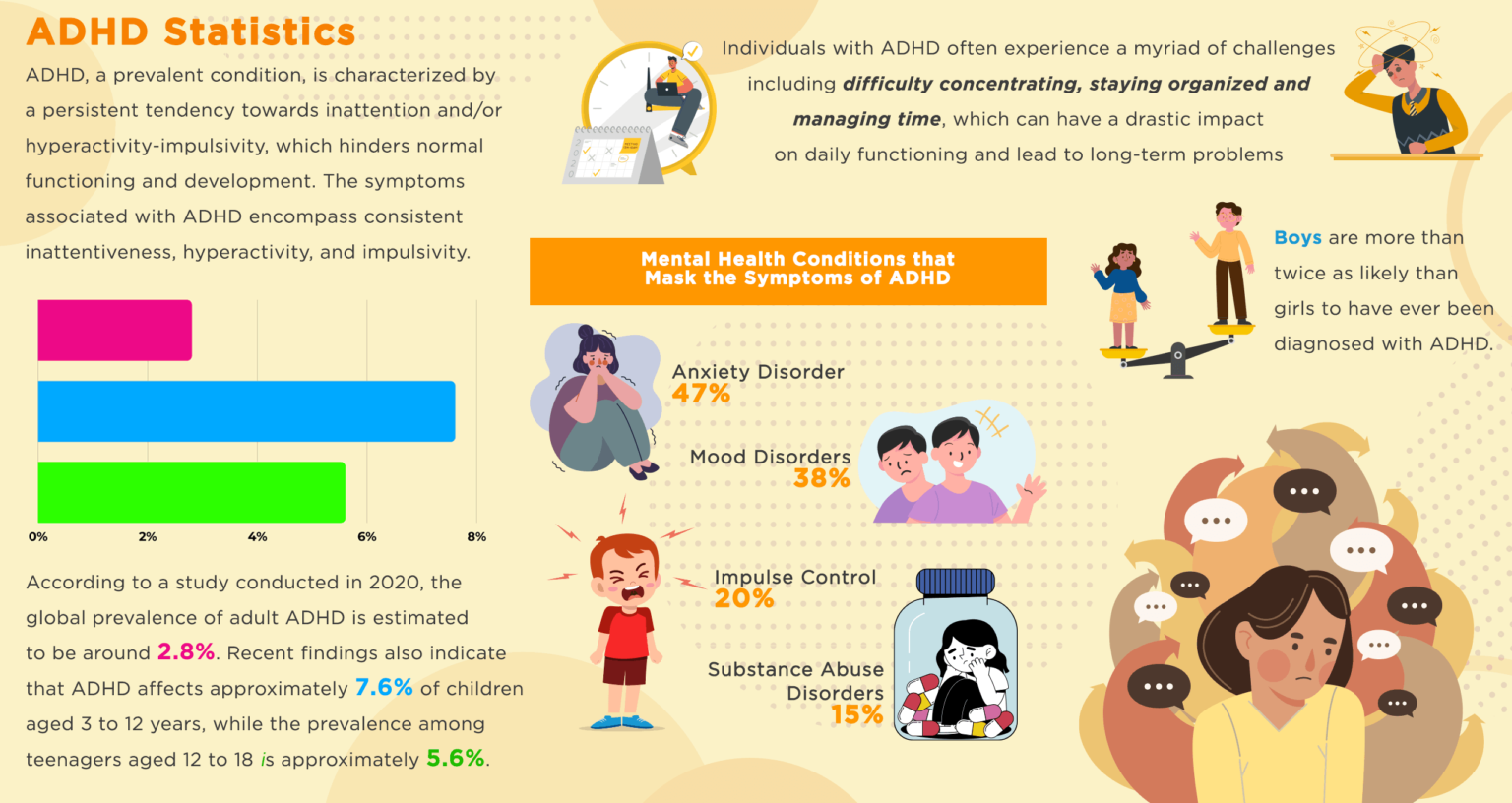 ADHD Impulsivity: Key Examples and Insights