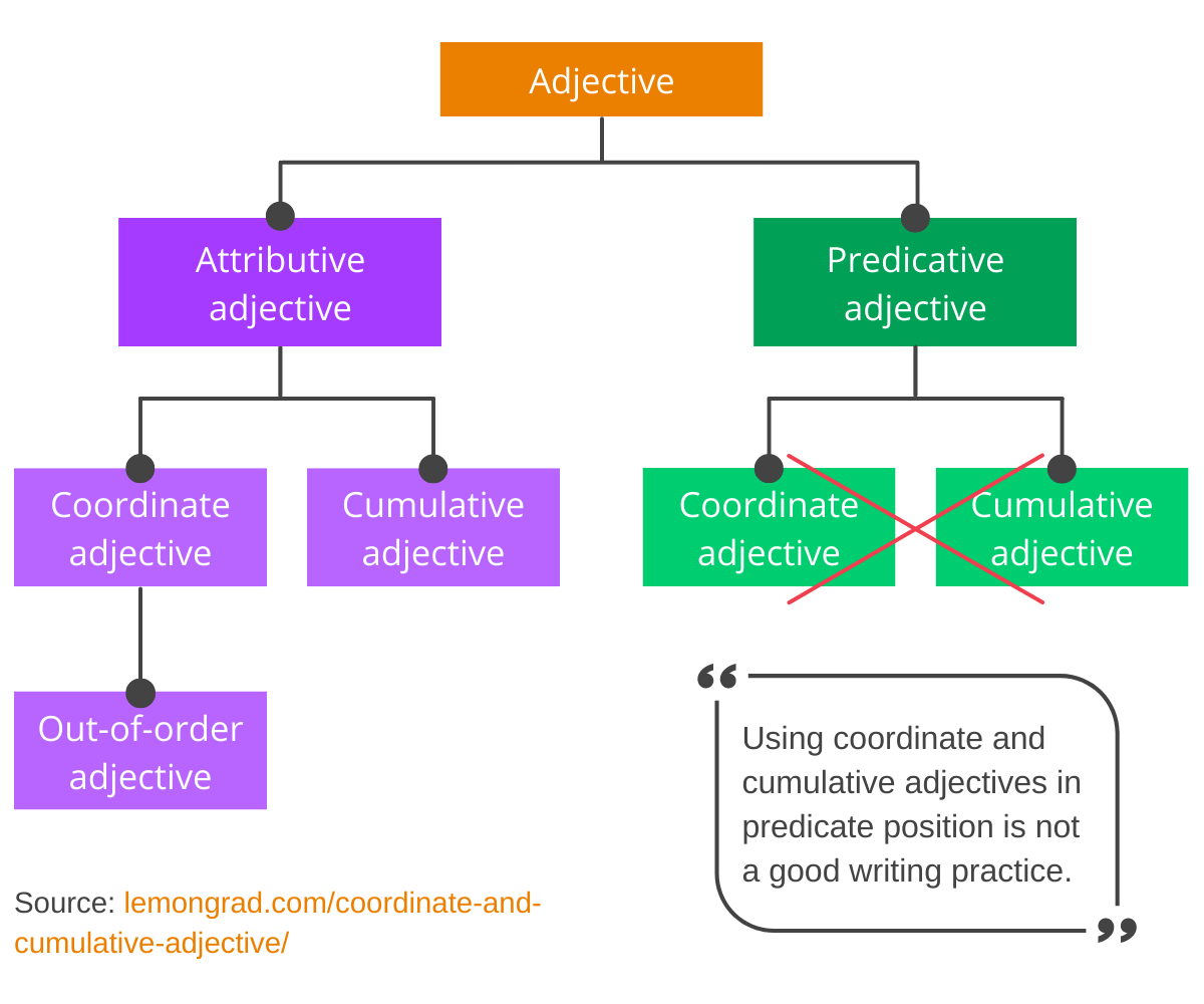 adjectives out of order examples to enhance your writing