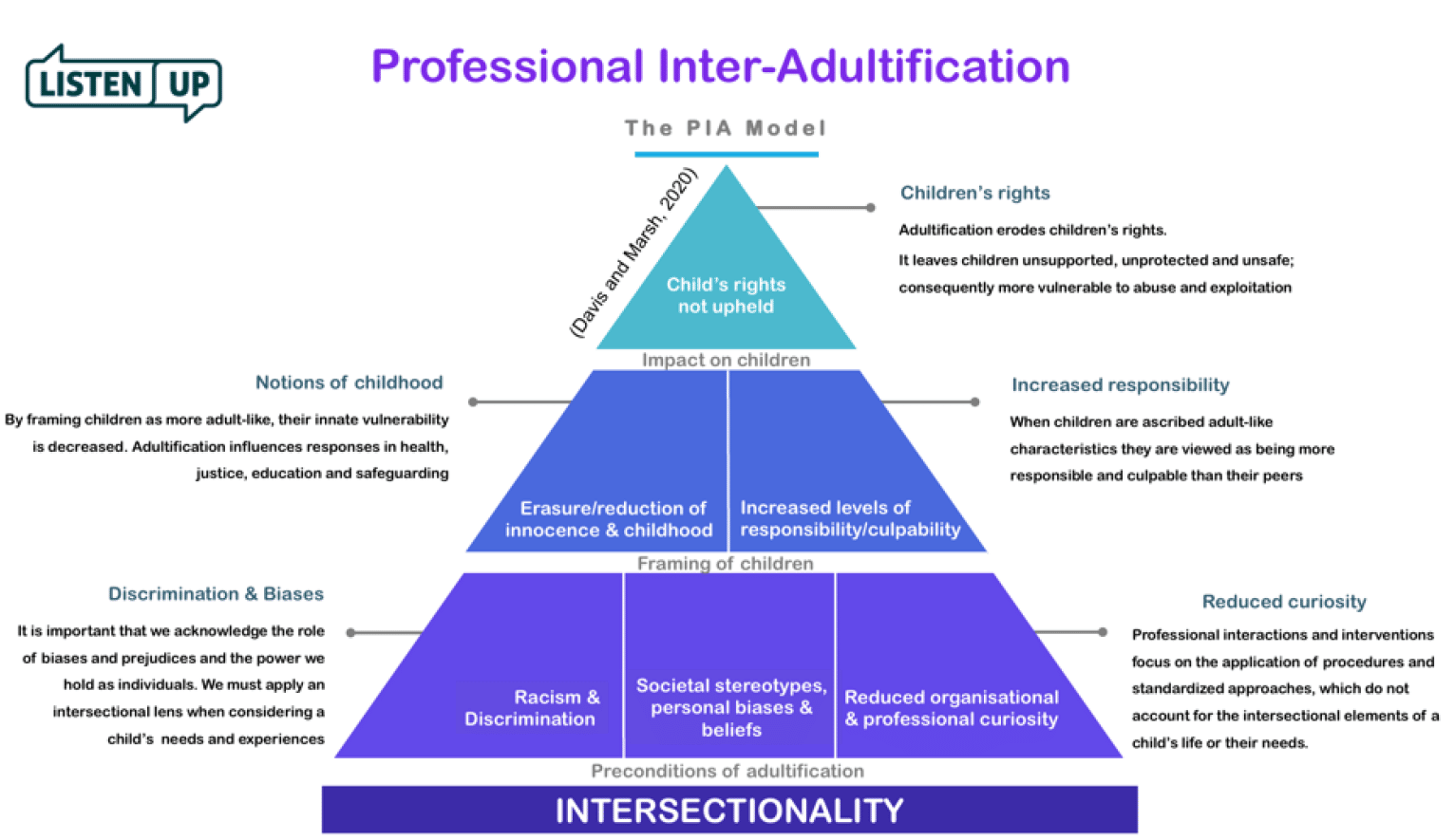 adultification key examples and impact