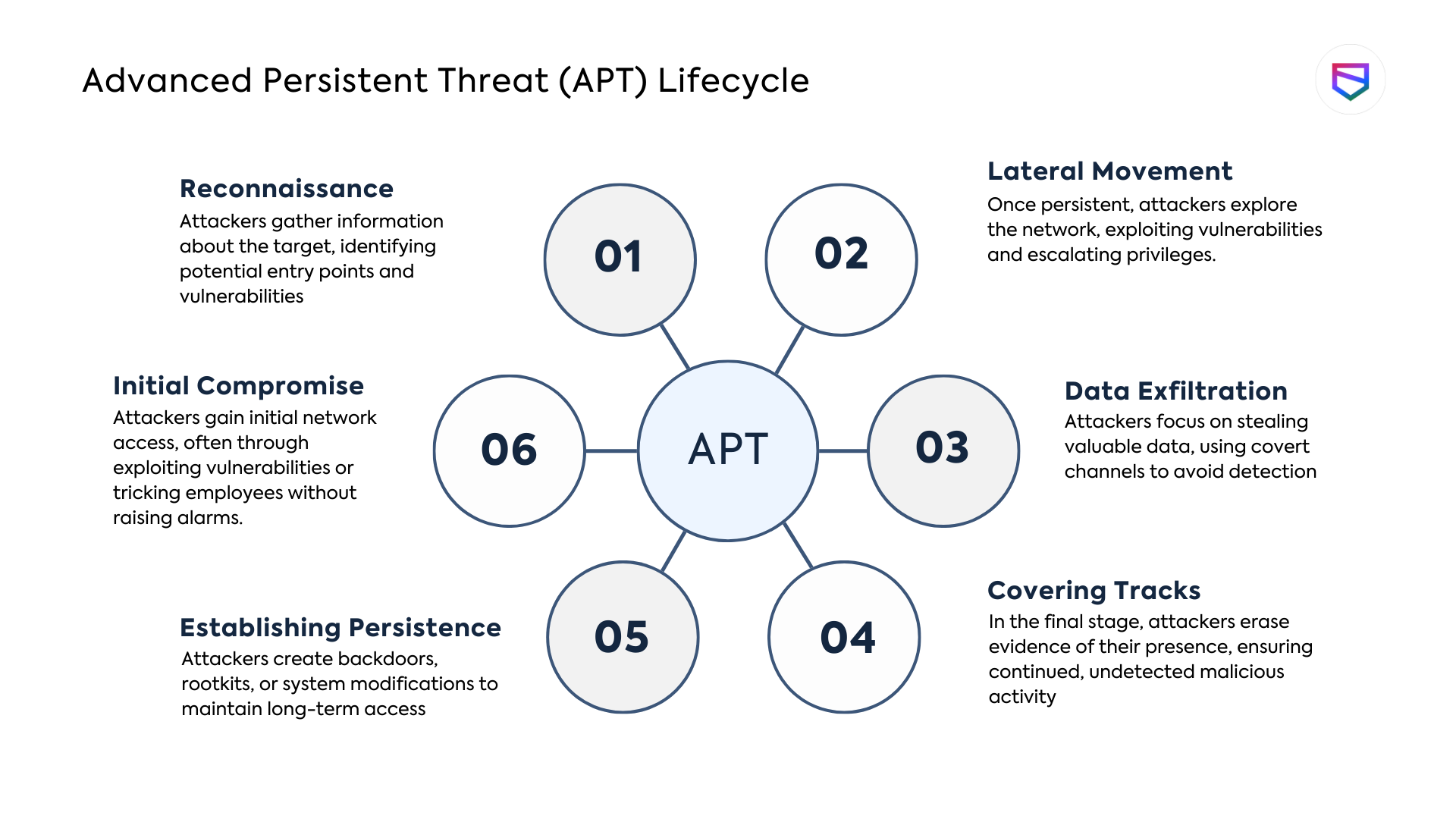 advanced persistent threat examples to know