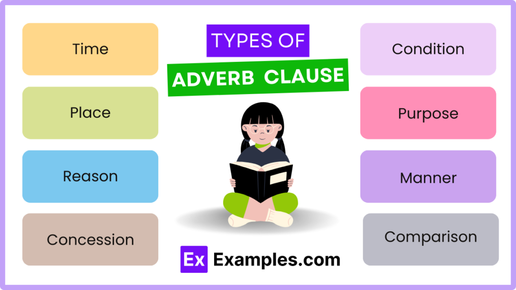adverb clauses examples to enhance your writing skills