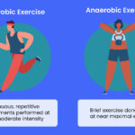 aerobic activity examples include all except one