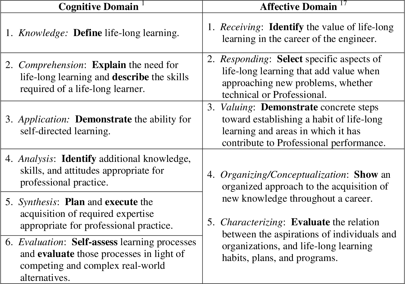 Affective Domain Examples to Enhance Student Engagement