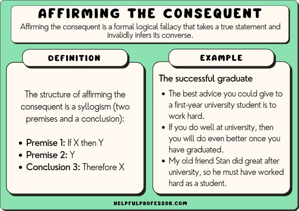 affirming consequent fallacy with examples