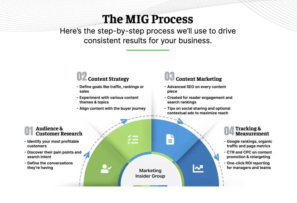 agency examples that drive marketing success