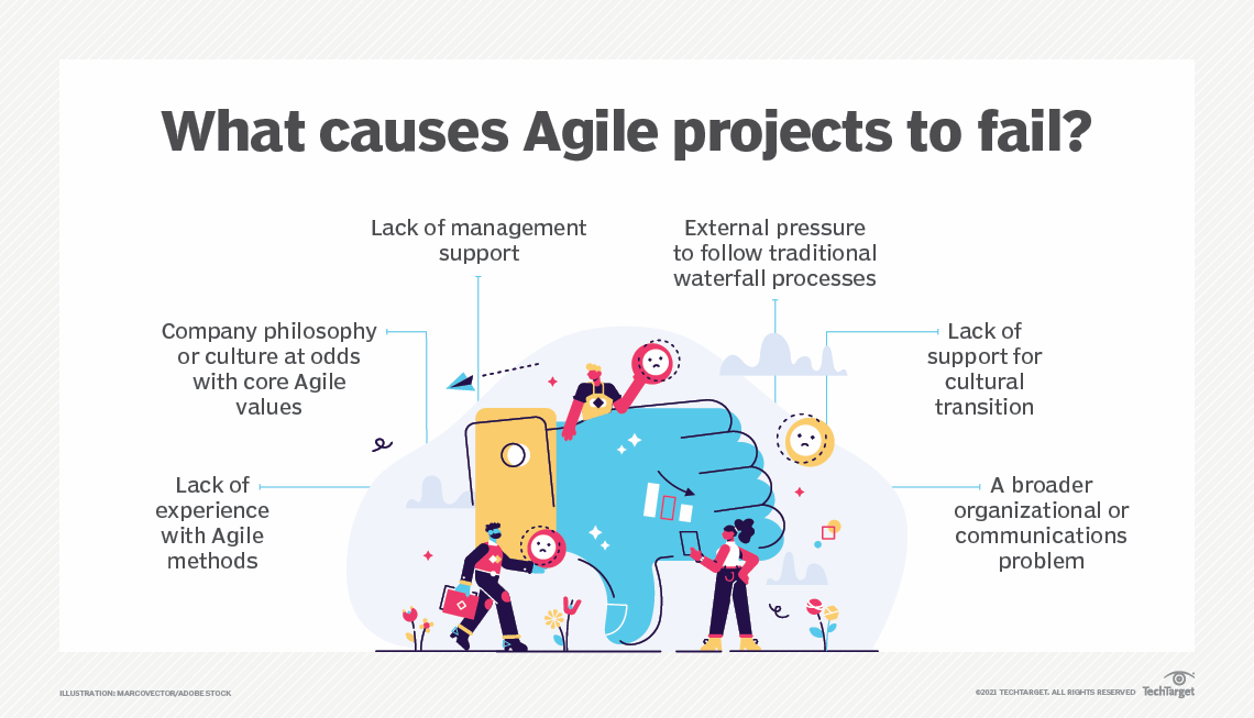 agile person meaning through real life examples