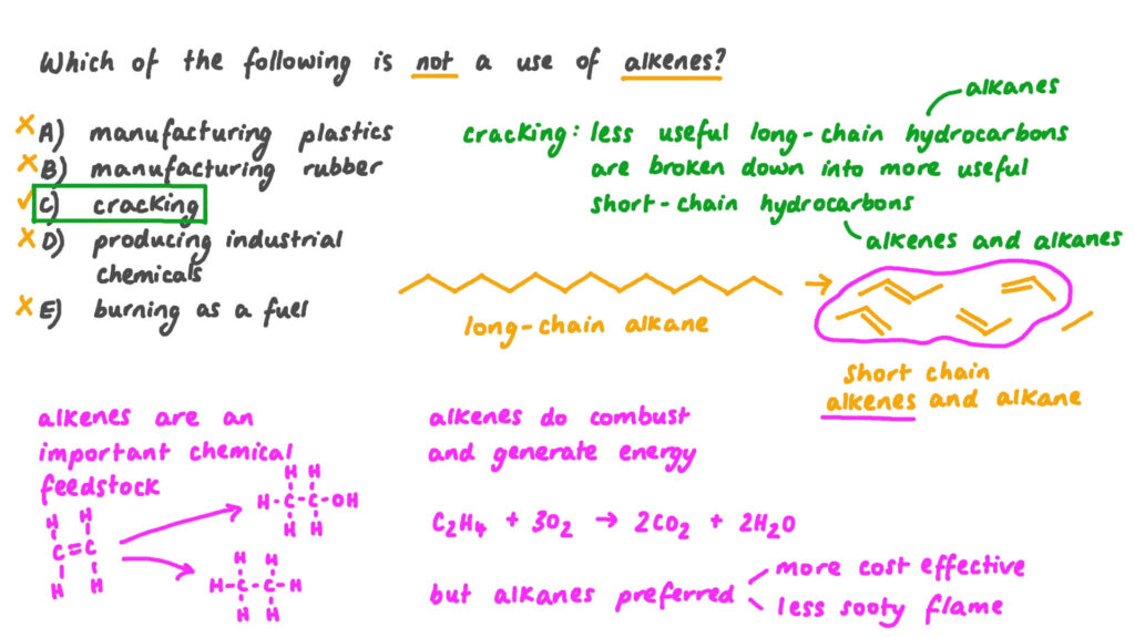 alkene examples and their industrial importance