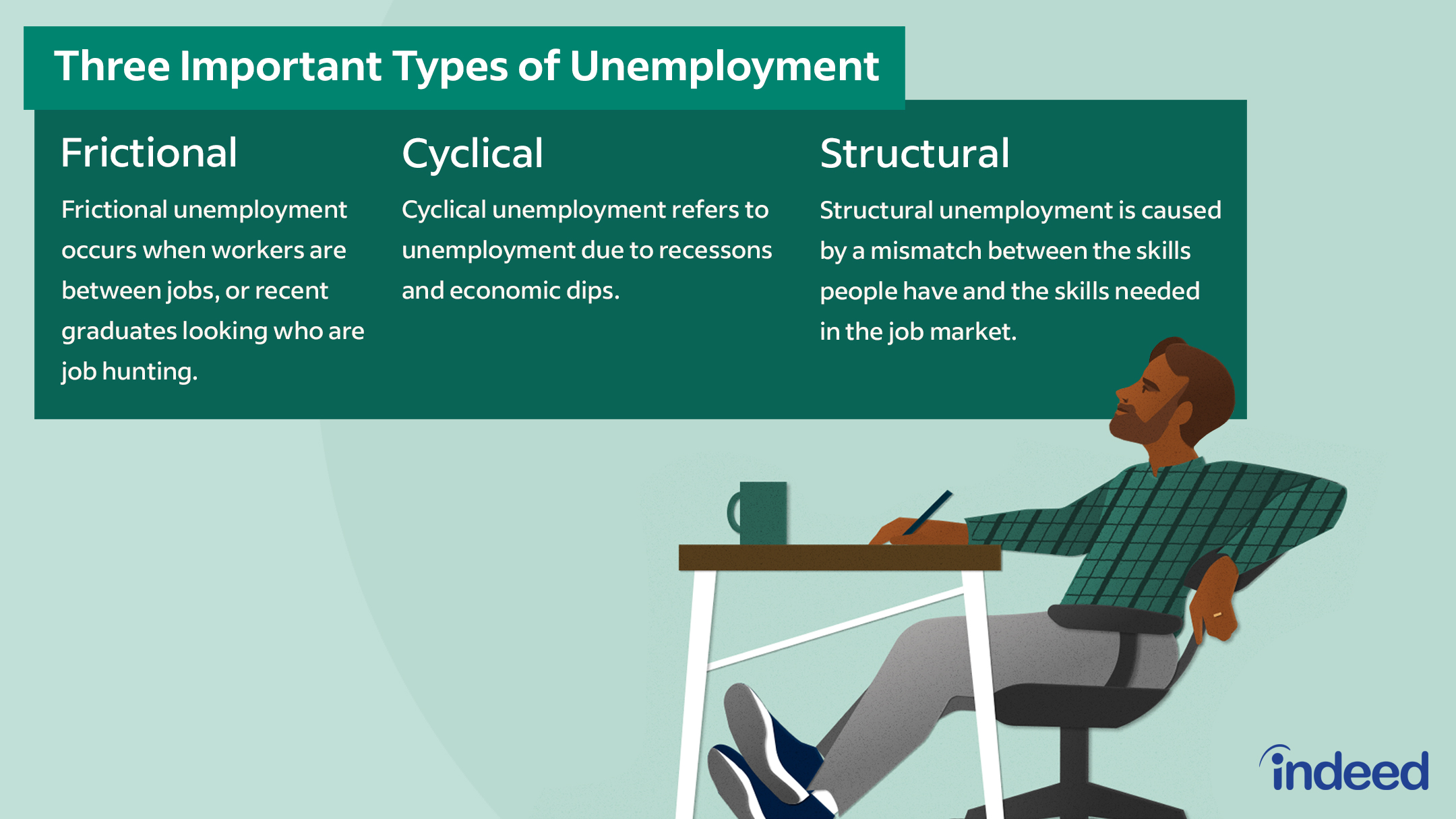 all types of unemployment with key examples