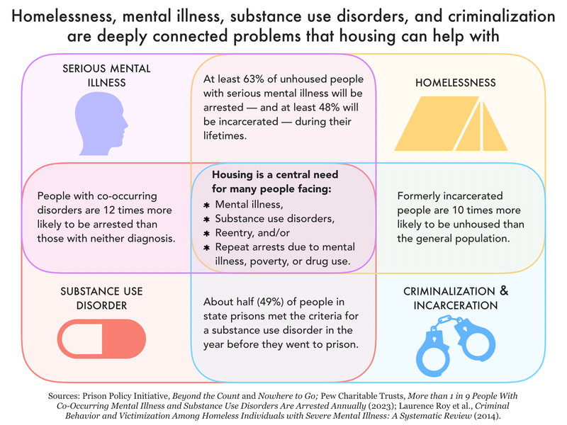 alternatives to incarceration examples and benefits