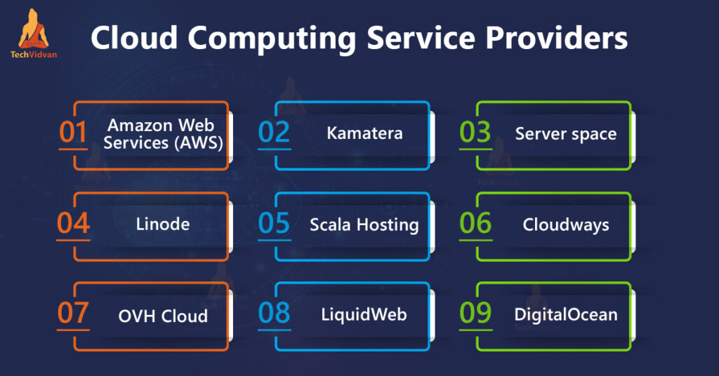 amazon kamatera salesforce and google key industry examples