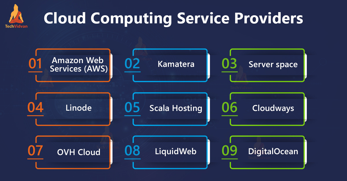 amazon kamatera salesforce and google key industry examples