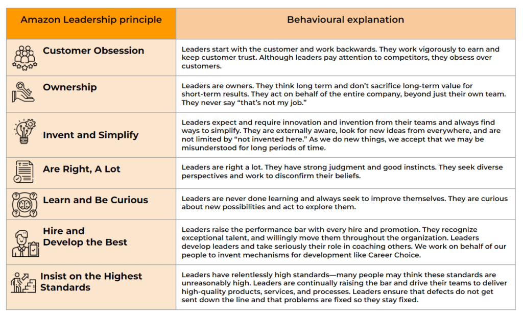amazon leadership principles interview questions explained