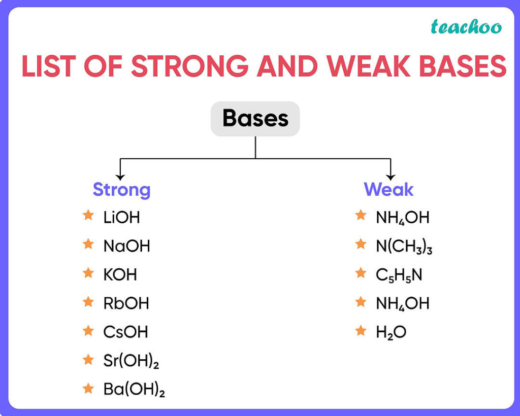 an example of a weak base in chemistry