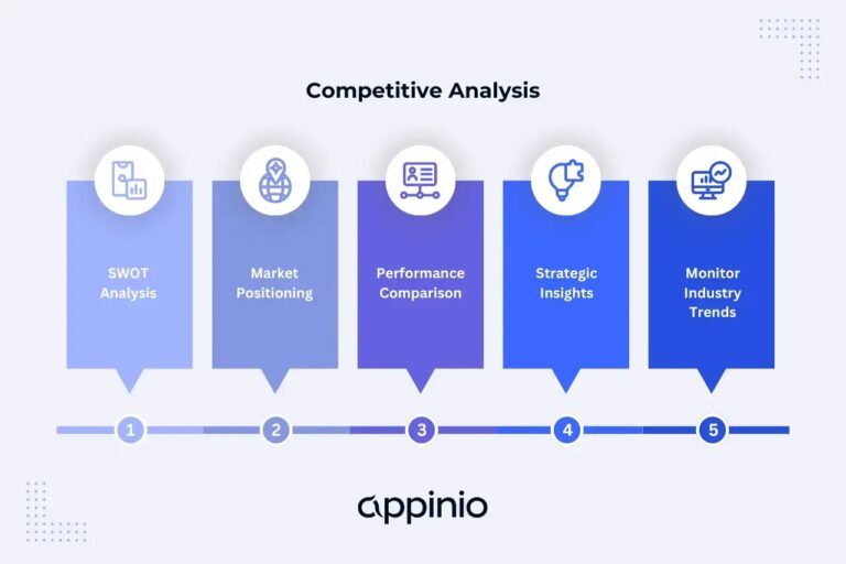 An Example of Competition: Insights from Various Industries