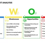 analysis examples to enhance your skills