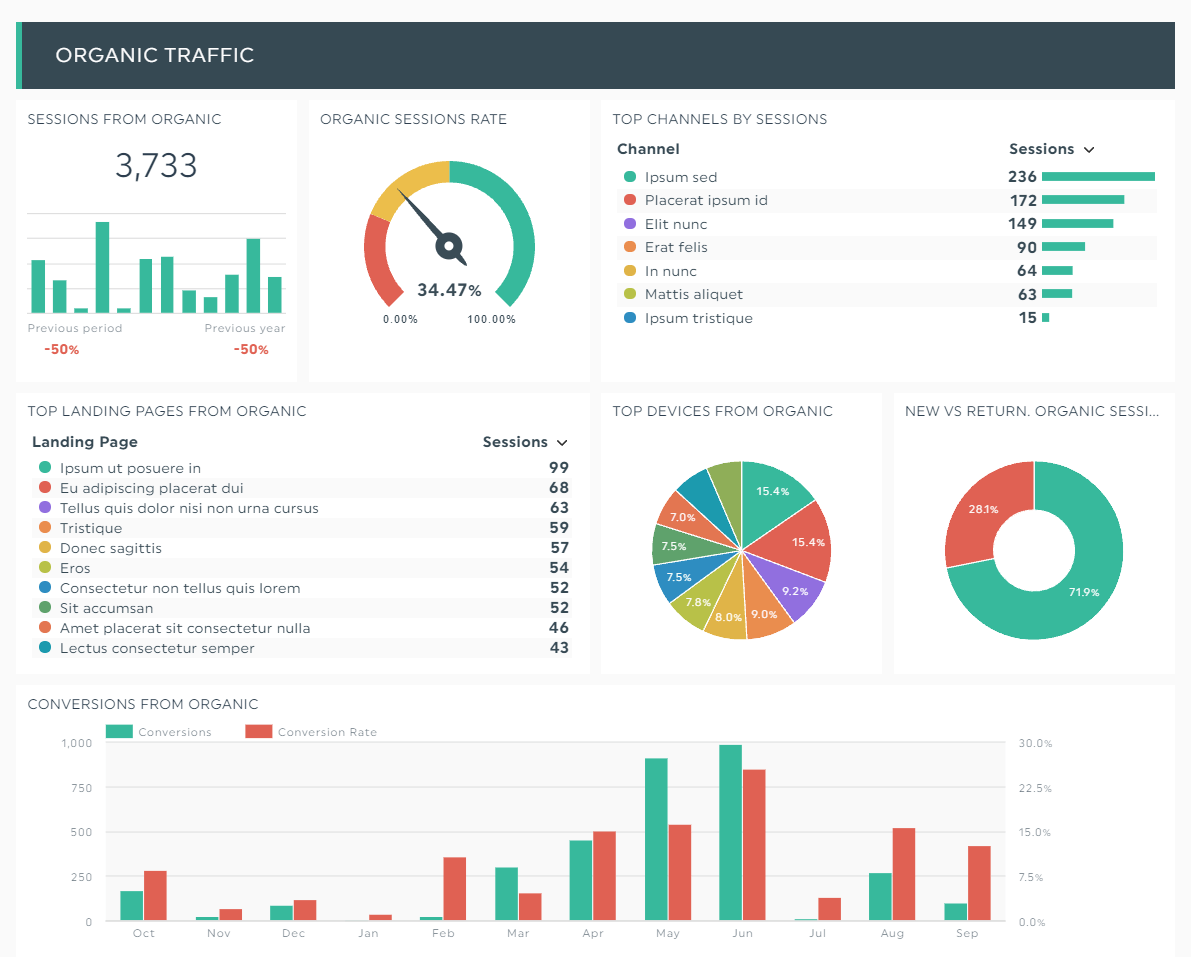 analytical reports examples for effective decision making