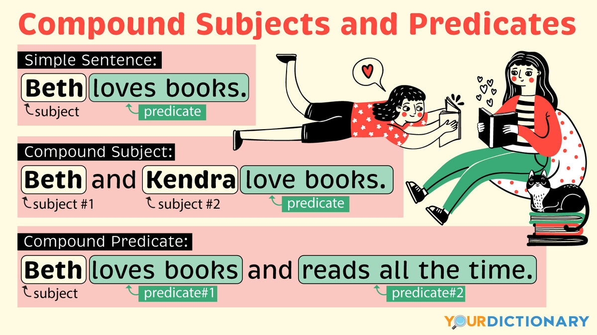 and engaging compound subject examples for writers