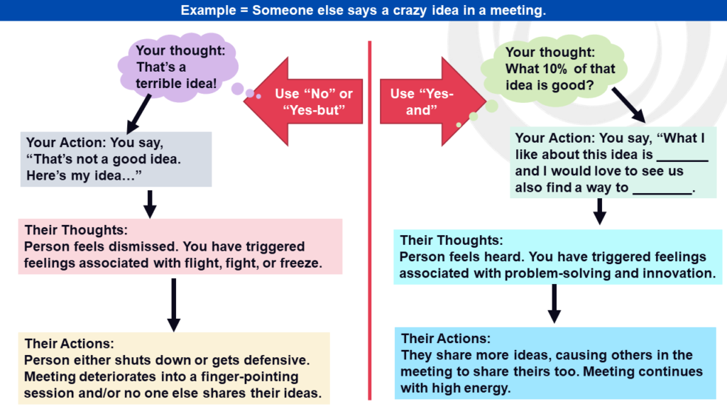 and practical examples of how to ideas
