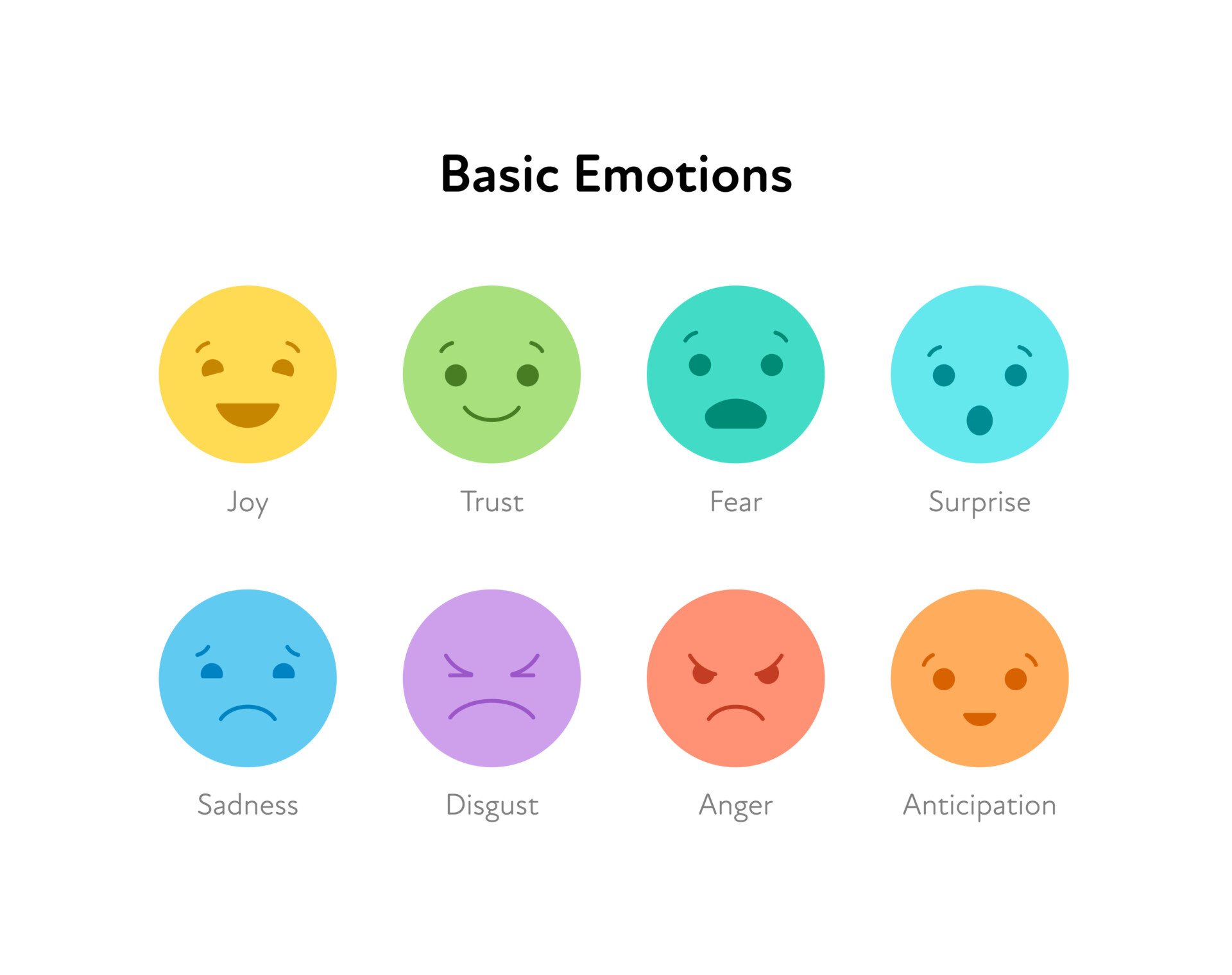 anger fear and happiness as key emotions
